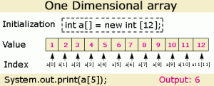 one_diamentional-array