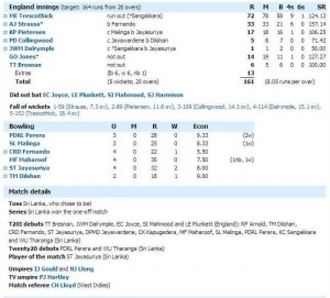 Image courtesy : Cricinfo.com 