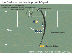 http://news.bbcimg.co.uk/media/images/48950000/gif/_48950562_impossible_goal_464.gif