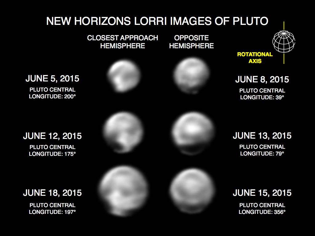 Images returned to earth which were captured using LORRI on approach. These images are displayed at four times the native LORRI image size, and have been processed using a method called deconvolution, which sharpens the original images to enhance features on Pluto. Credits: NASA/Johns Hopkins University Applied Physics Laboratory/Southwest Research Institute (https://www.nasa.gov/feature/new-from-nasas-new-horizons-increasing-variety-on-plutos-close-approach-hemisphere-and-a)