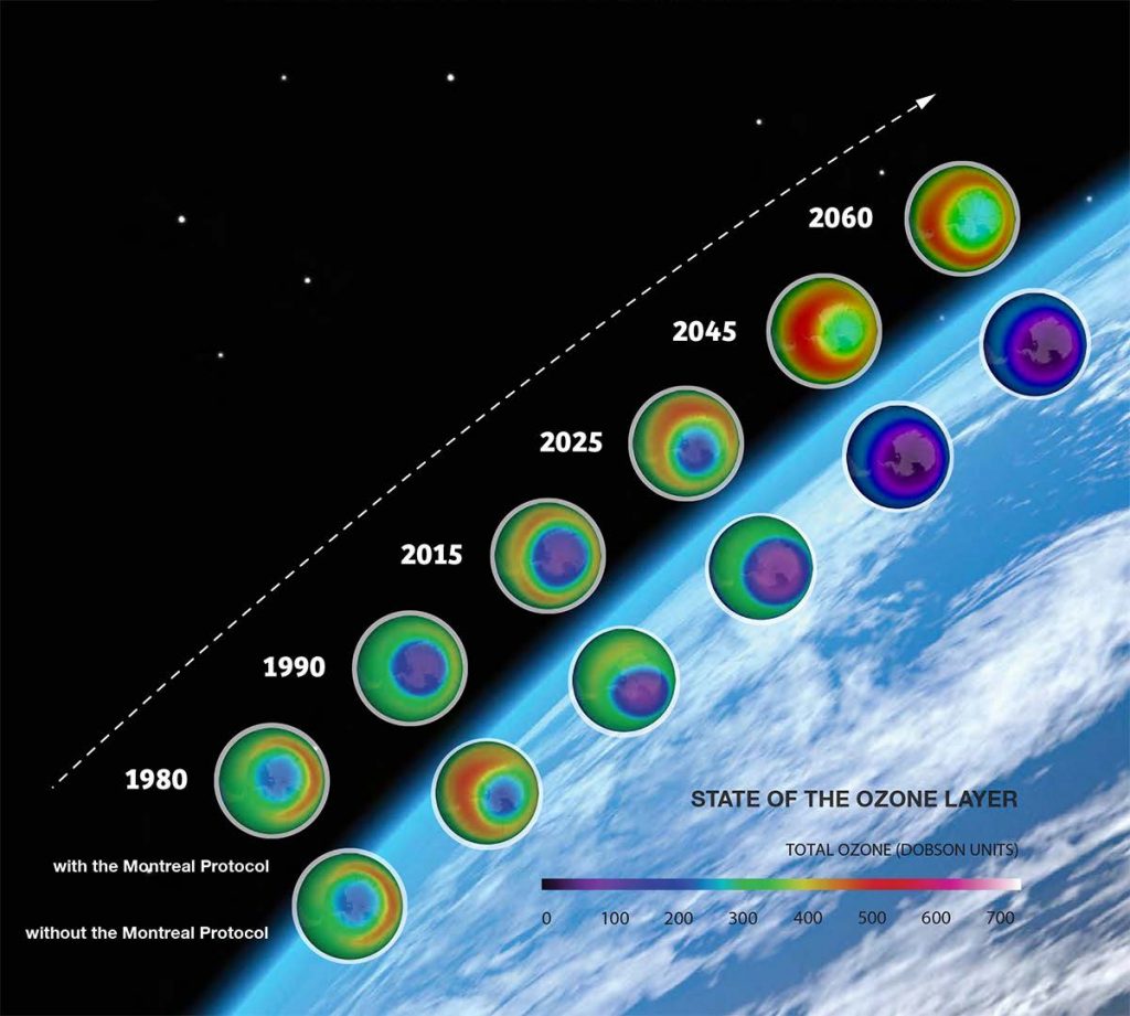 Ozone Hole from 1980 - 2060 with and without Montreal Protocol in effect.