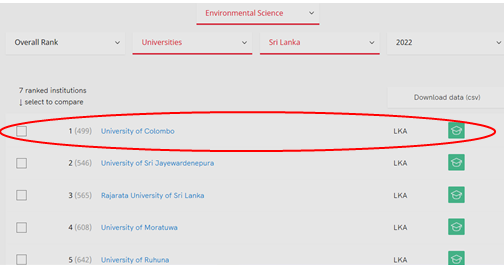  Environmental science world ranking.