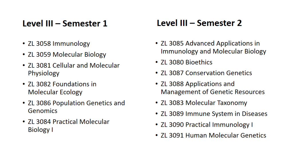 Course content of Level III Immunology and Molecular Biology.