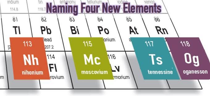 Names for the newest elements