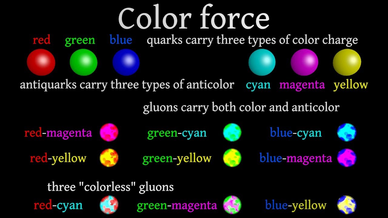 color force in particle physics