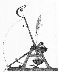 Working mechanism of a counterweight trebuchet used in ancient warfare