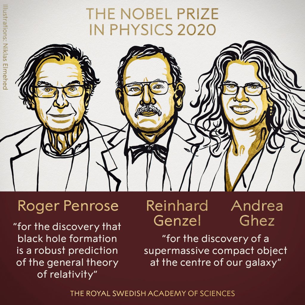 Nobel Physics Prize Laureates