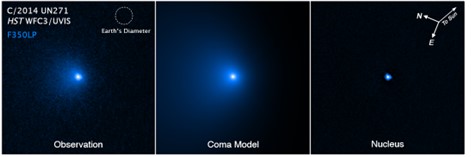 Nucleus of Comet C/2014 UN271