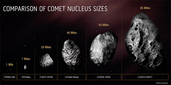 Comparison of Nuclear sizes of comets